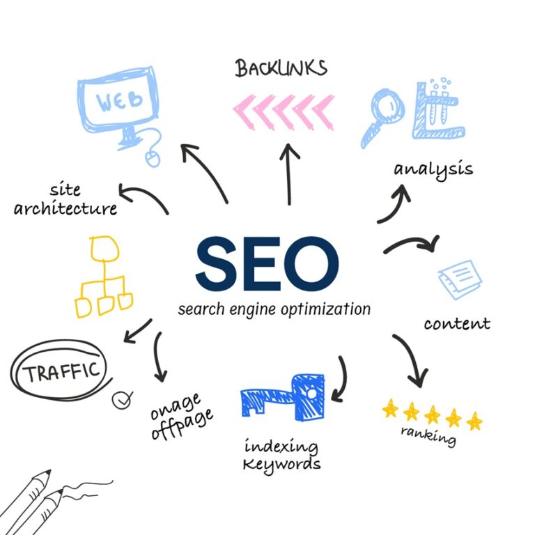 Search Optimization for Casino